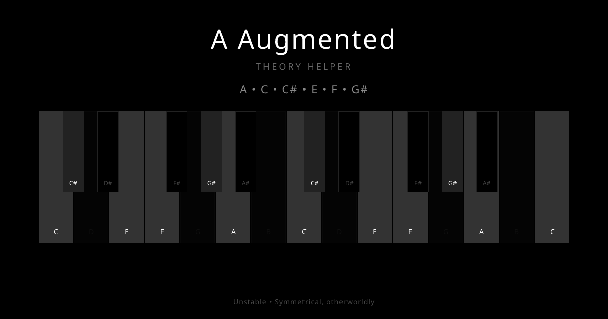 A Augmented scale shown on piano keyboard with notes A, C, C#, E, F, G# highlighted