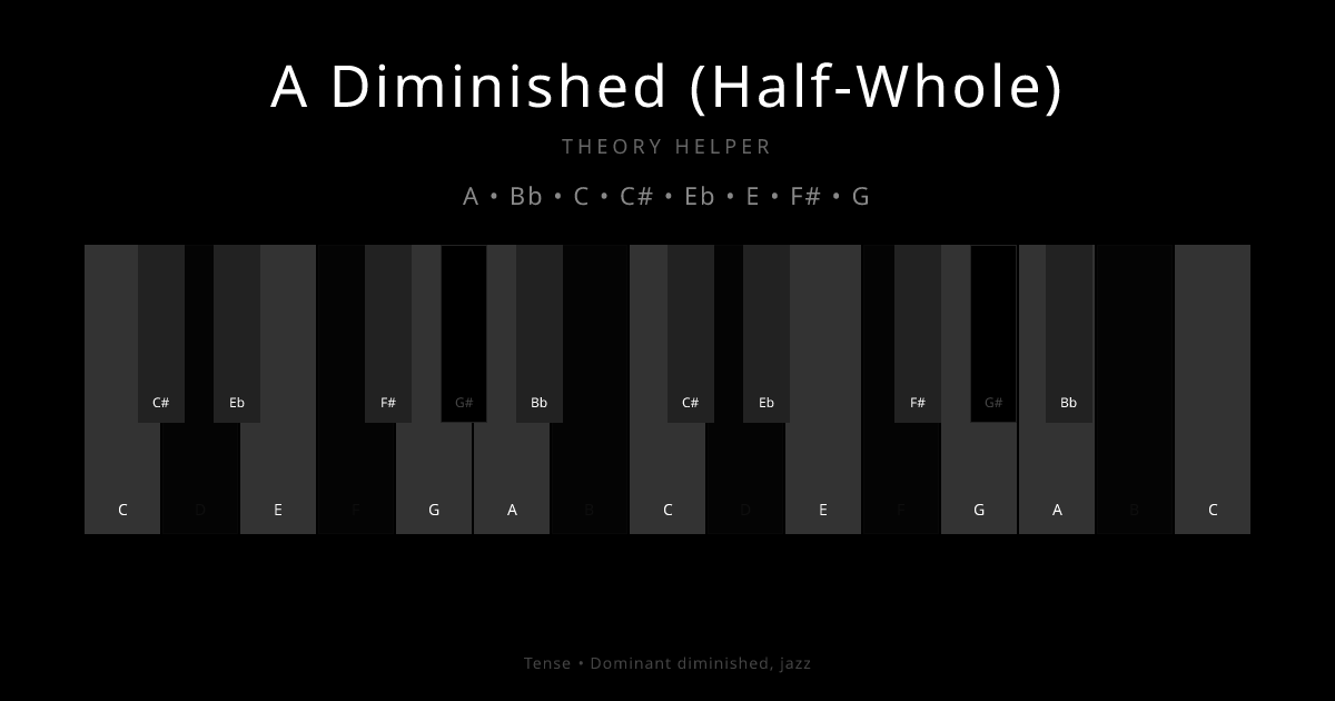 A Diminished (Half-Whole) scale shown on piano keyboard with notes A, Bb, C, C#, Eb, E, F#, G highlighted