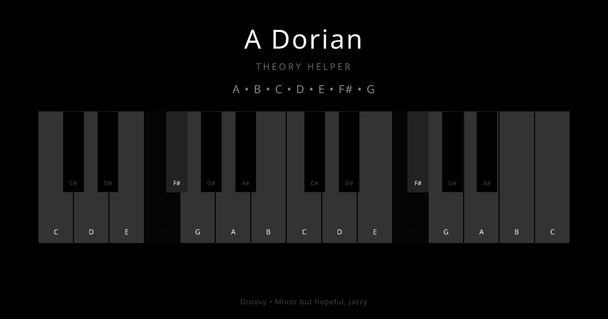 A Dorian scale shown on piano keyboard with notes A, B, C, D, E, F#, G highlighted