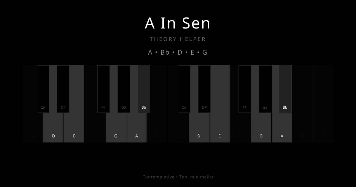A In Sen scale shown on piano keyboard with notes A, Bb, D, E, G highlighted
