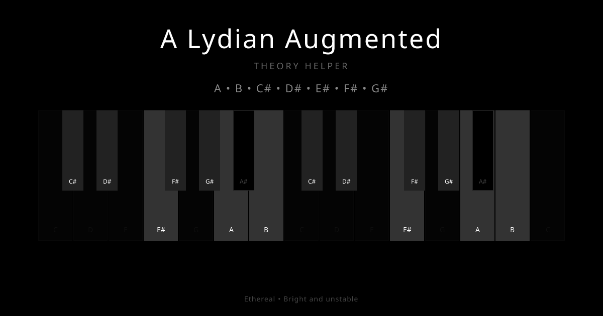 A Lydian Augmented scale shown on piano keyboard with notes A, B, C#, D#, E#, F#, G# highlighted