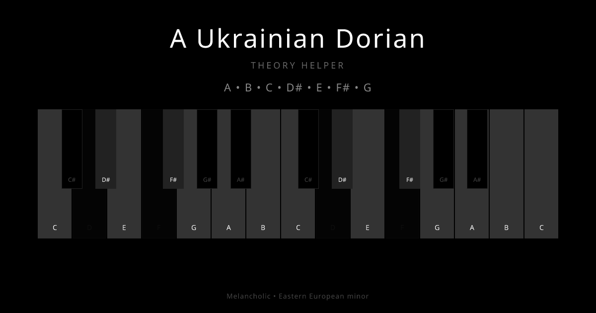 A Ukrainian Dorian scale shown on piano keyboard with notes A, B, C, D#, E, F#, G highlighted