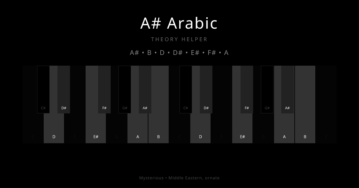 A# Arabic scale shown on piano keyboard with notes A#, B, D, D#, E#, F#, A highlighted