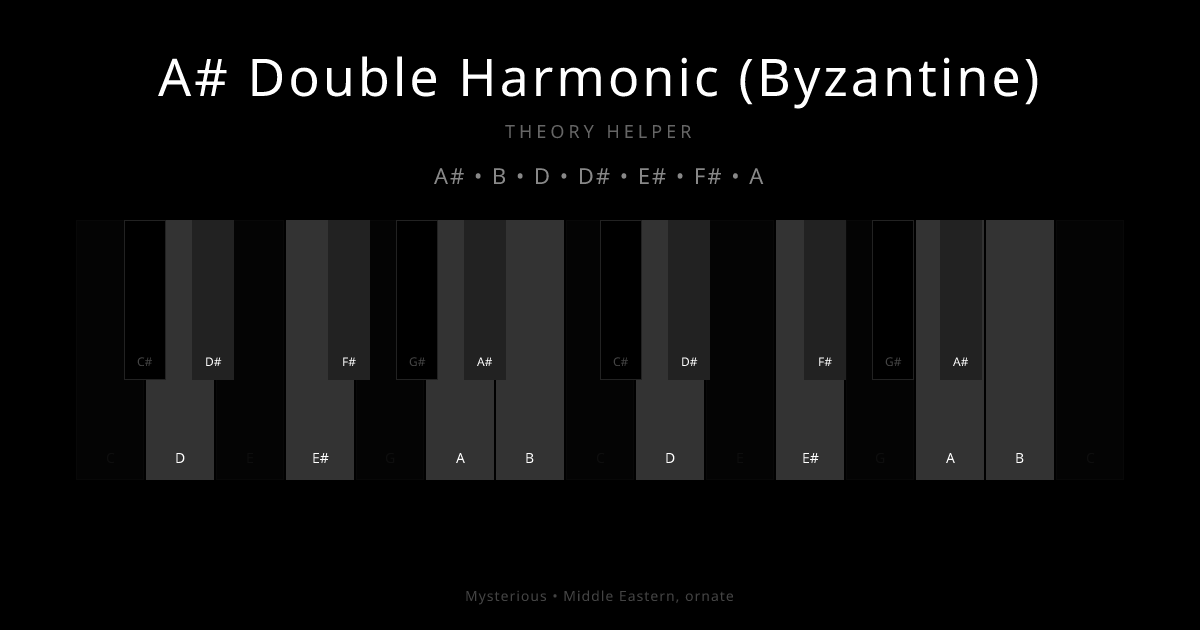 A# Double Harmonic (Byzantine) scale shown on piano keyboard with notes A#, B, D, D#, E#, F#, A highlighted