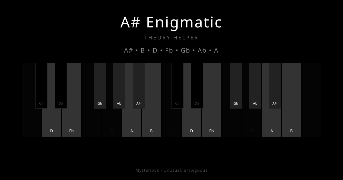 A# Enigmatic scale shown on piano keyboard with notes A#, B, D, Fb, Gb, Ab, A highlighted