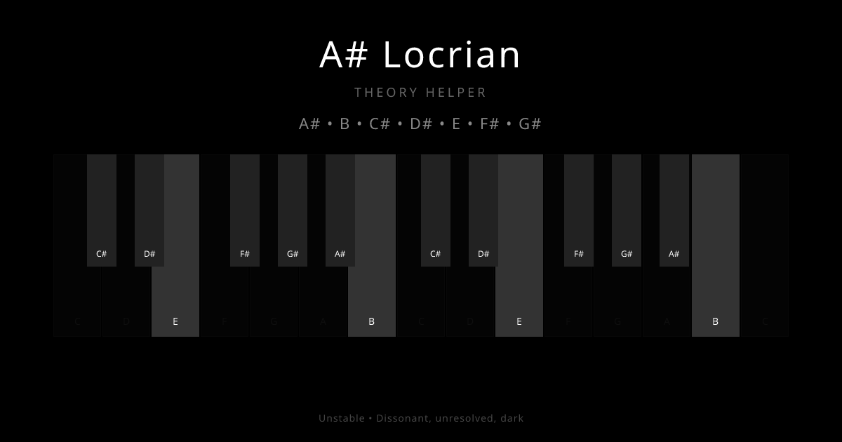 A# Locrian scale shown on piano keyboard with notes A#, B, C#, D#, E, F#, G# highlighted