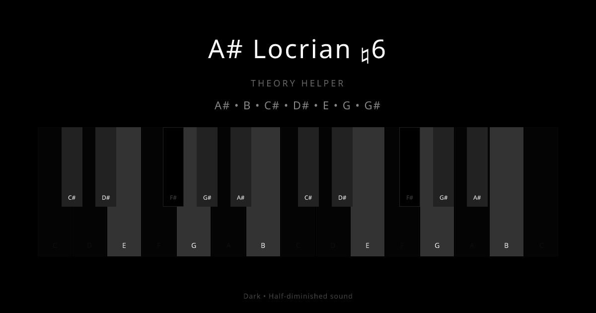 A# Locrian ♮6 scale shown on piano keyboard with notes A#, B, C#, D#, E, G, G# highlighted
