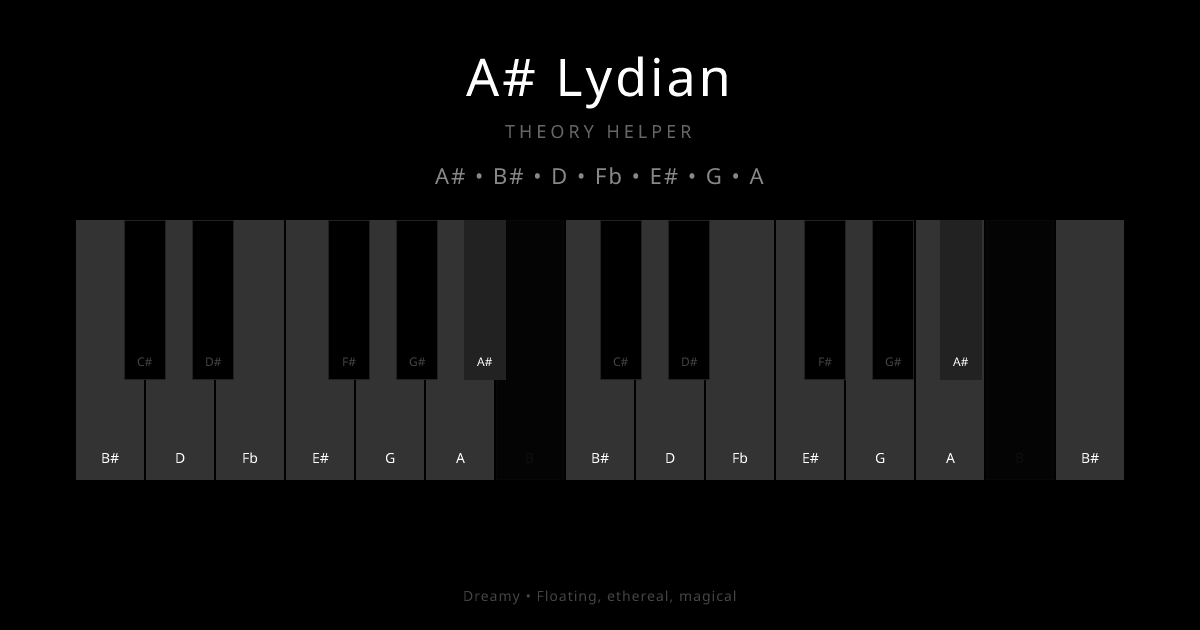 A# Lydian scale shown on piano keyboard with notes A#, B#, D, Fb, E#, G, A highlighted
