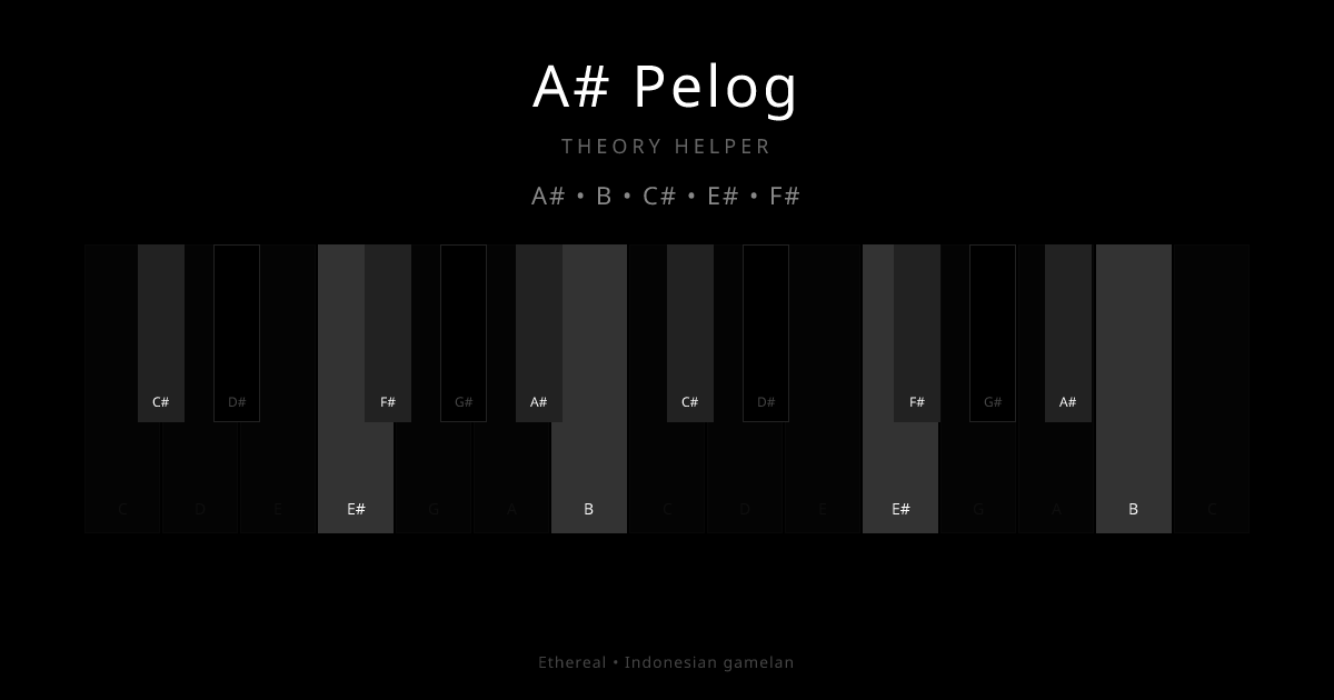 A# Pelog scale shown on piano keyboard with notes A#, B, C#, E#, F# highlighted