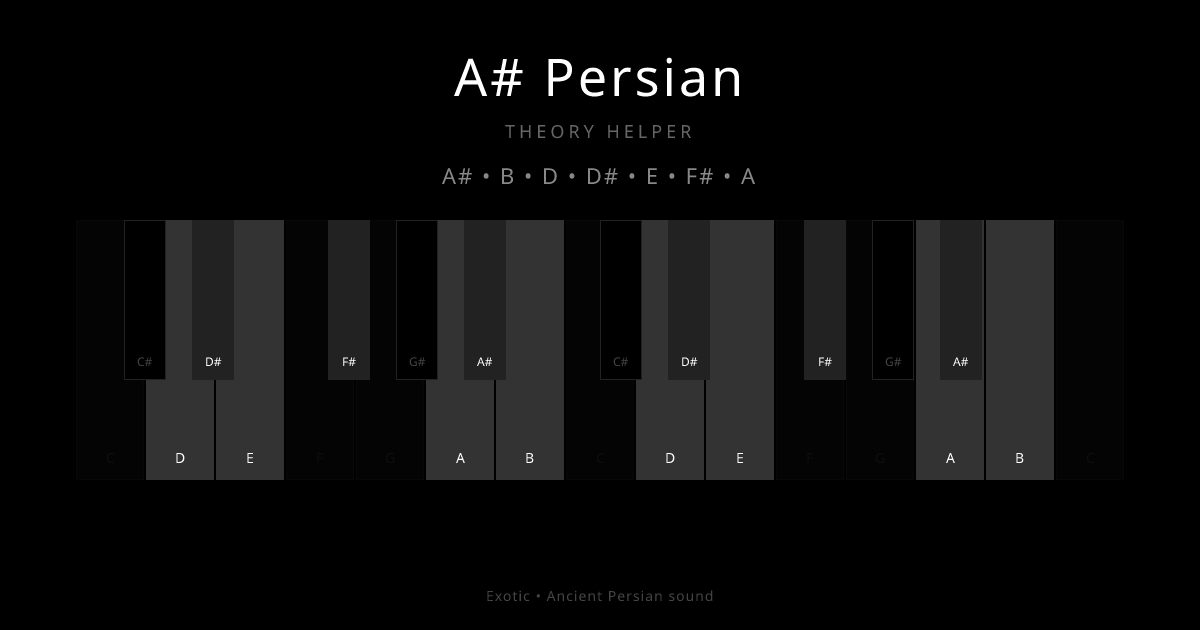 A# Persian scale shown on piano keyboard with notes A#, B, D, D#, E, F#, A highlighted