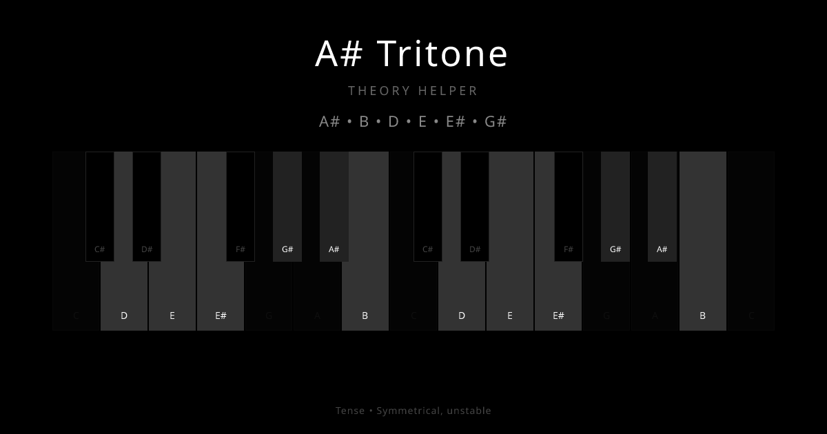 A# Tritone scale shown on piano keyboard with notes A#, B, D, E, E#, G# highlighted