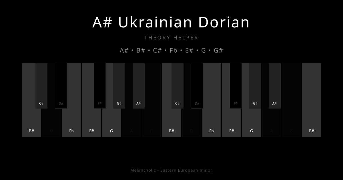 A# Ukrainian Dorian scale shown on piano keyboard with notes A#, B#, C#, Fb, E#, G, G# highlighted