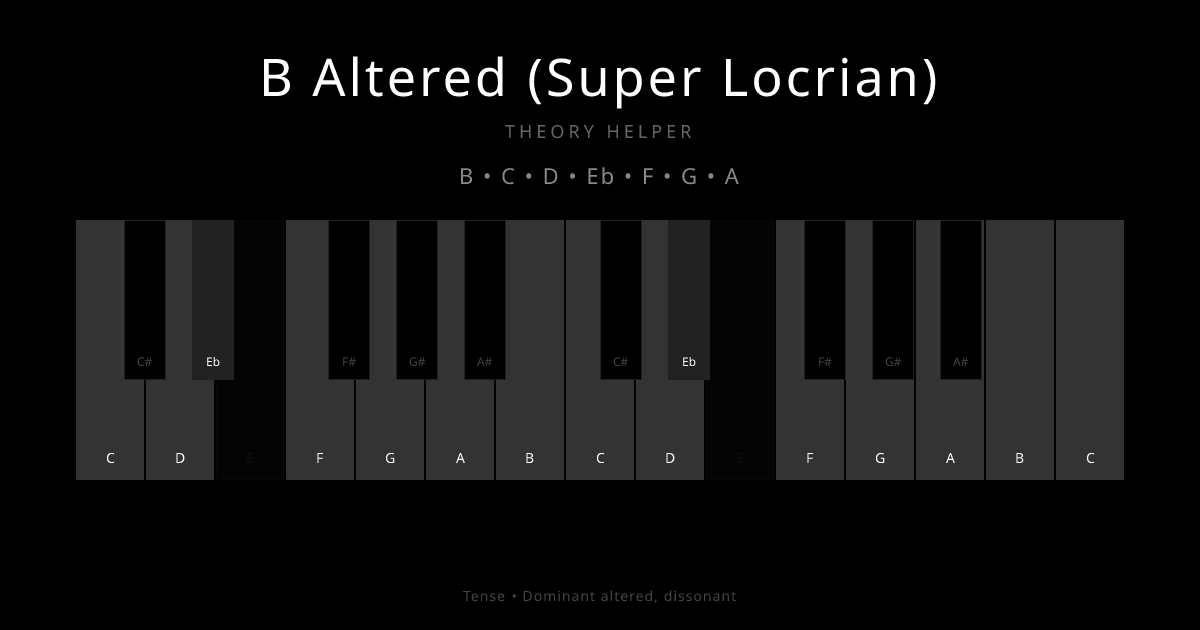 B Altered (Super Locrian) scale shown on piano keyboard with notes B, C, D, Eb, F, G, A highlighted