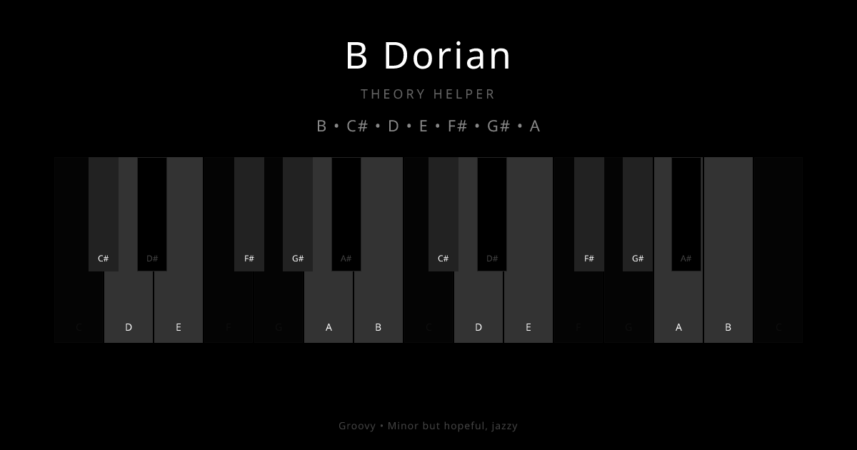 B Dorian scale shown on piano keyboard with notes B, C#, D, E, F#, G#, A highlighted