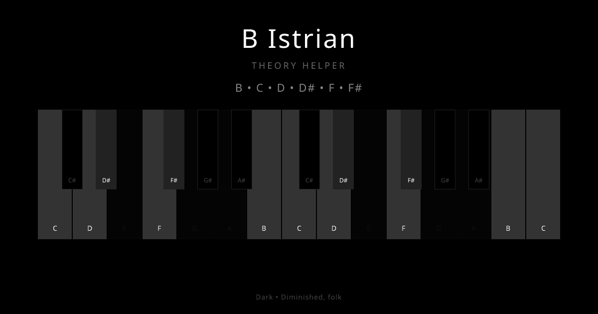 B Istrian scale shown on piano keyboard with notes B, C, D, D#, F, F# highlighted