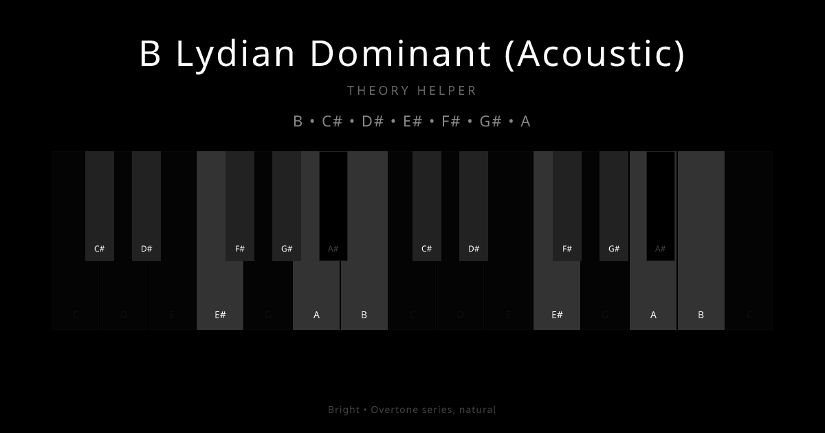 B Lydian Dominant (Acoustic) scale shown on piano keyboard with notes B, C#, D#, E#, F#, G#, A highlighted