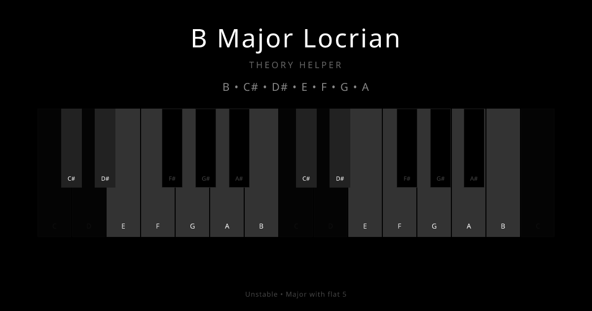 B Major Locrian scale shown on piano keyboard with notes B, C#, D#, E, F, G, A highlighted