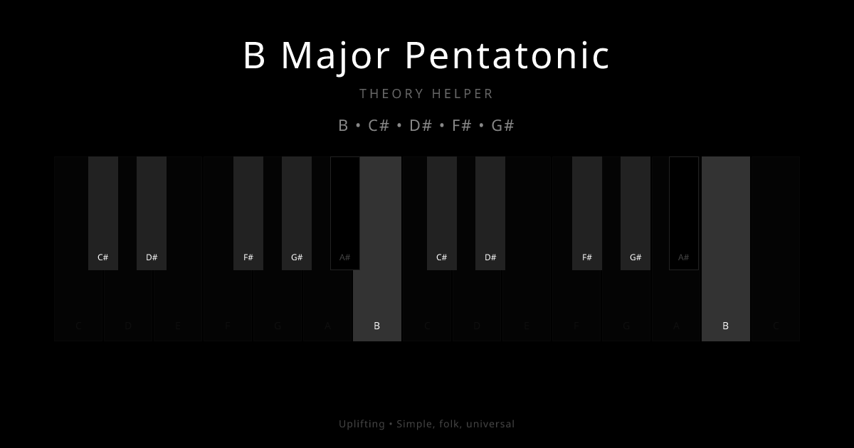 B Major Pentatonic scale shown on piano keyboard with notes B, C#, D#, F#, G# highlighted