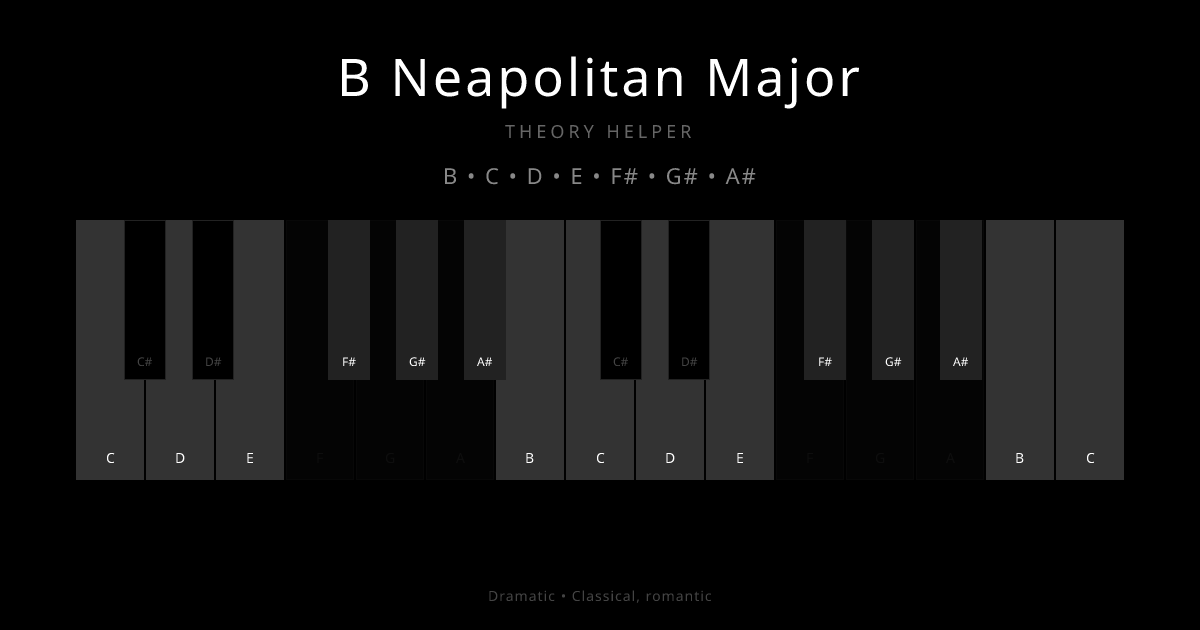 B Neapolitan Major scale shown on piano keyboard with notes B, C, D, E, F#, G#, A# highlighted