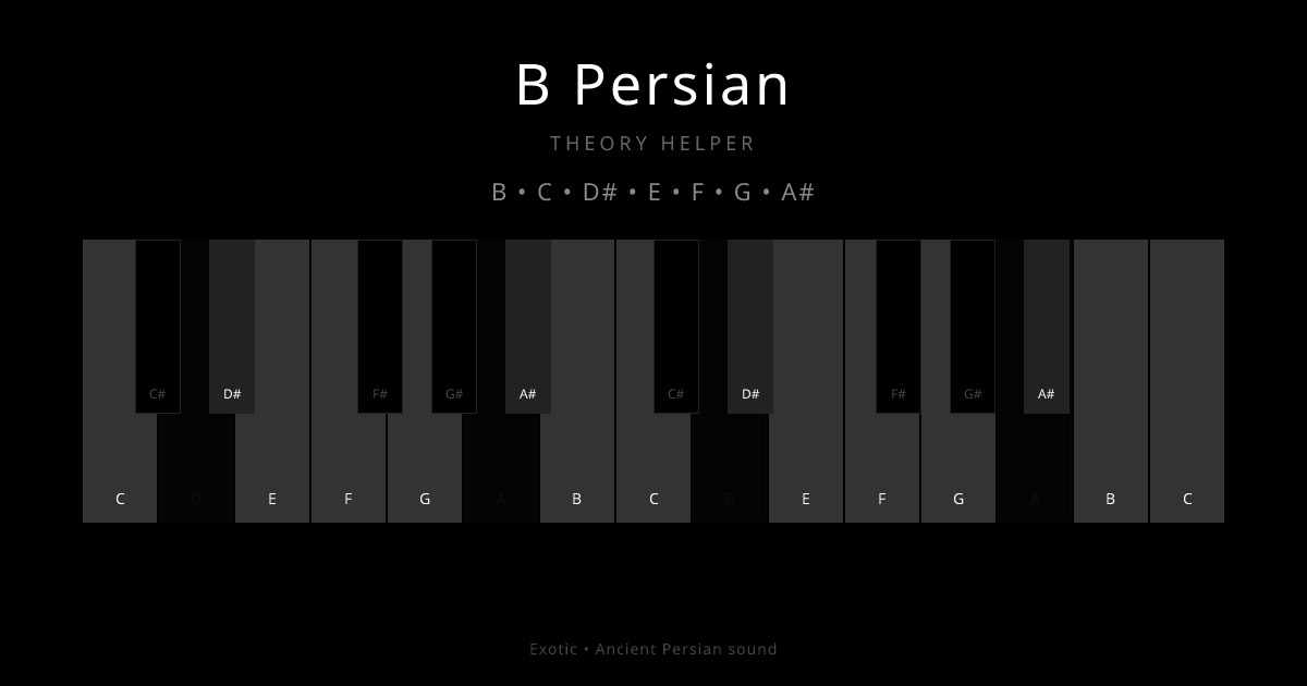B Persian scale shown on piano keyboard with notes B, C, D#, E, F, G, A# highlighted