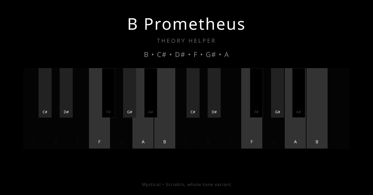 B Prometheus scale shown on piano keyboard with notes B, C#, D#, F, G#, A highlighted