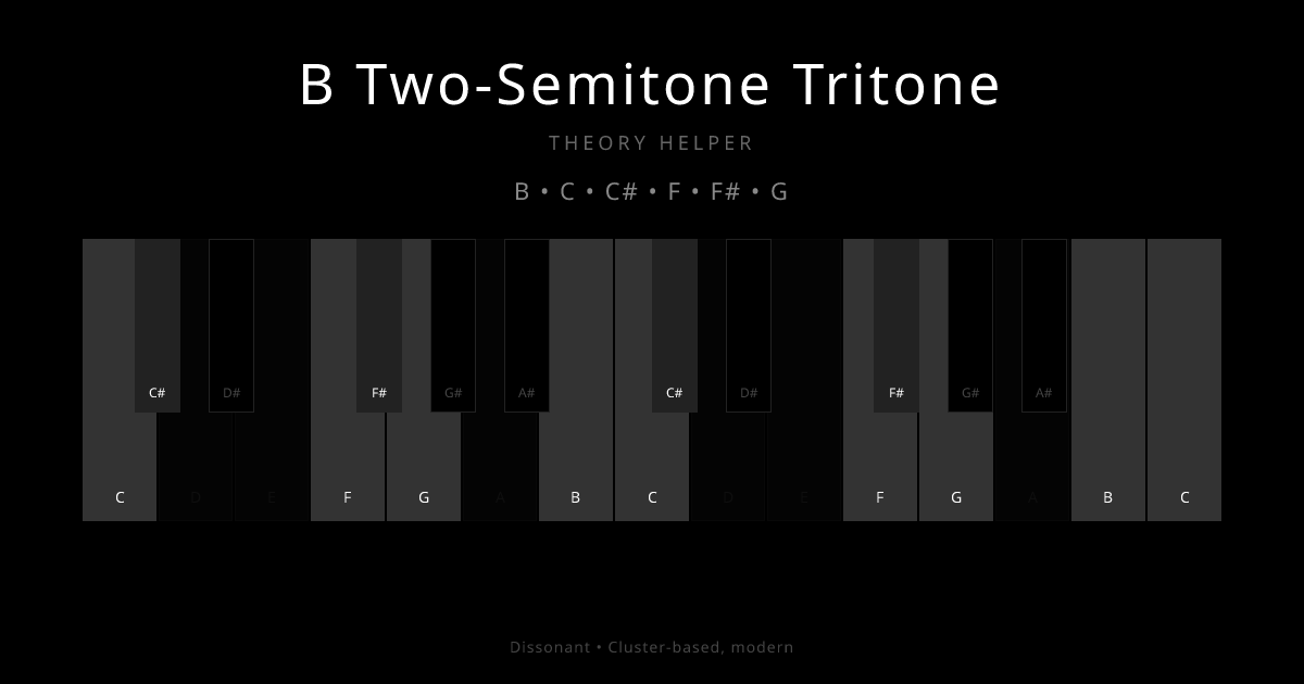B Two-Semitone Tritone scale shown on piano keyboard with notes B, C, C#, F, F#, G highlighted