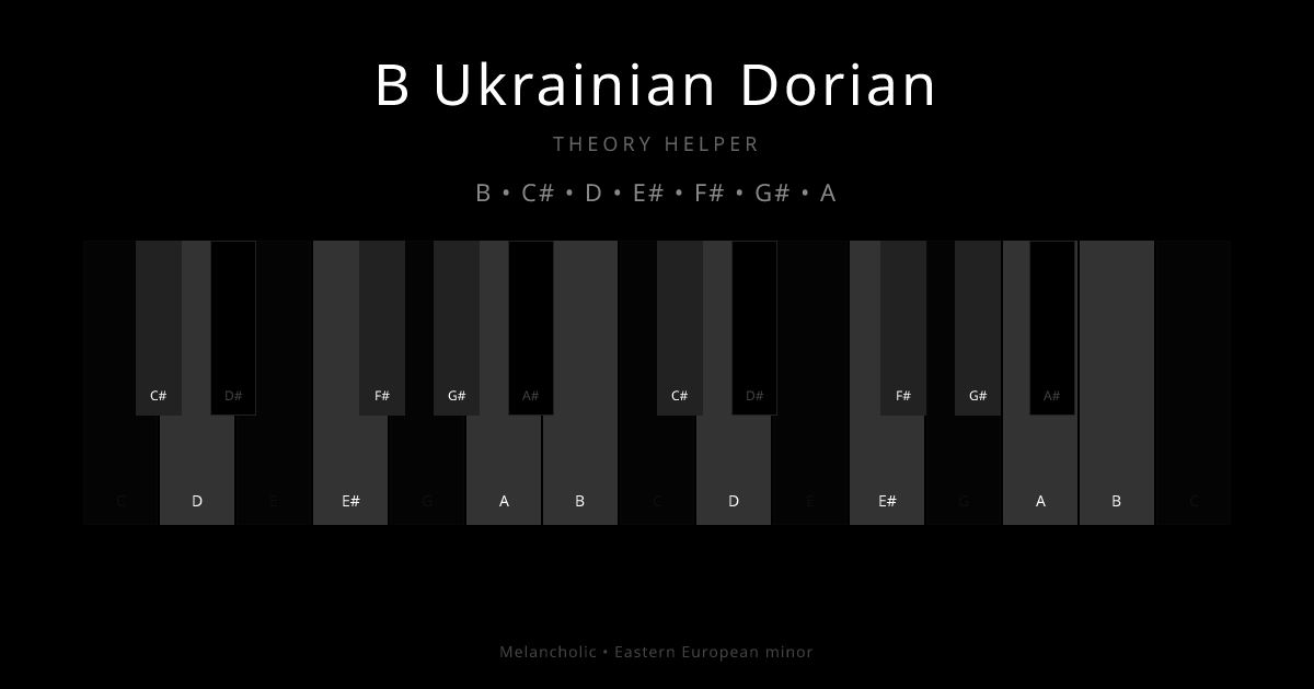 B Ukrainian Dorian scale shown on piano keyboard with notes B, C#, D, E#, F#, G#, A highlighted