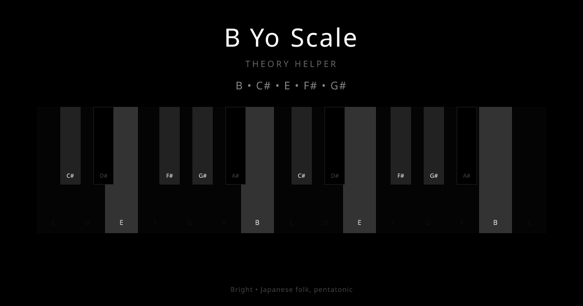 B Yo Scale scale shown on piano keyboard with notes B, C#, E, F#, G# highlighted