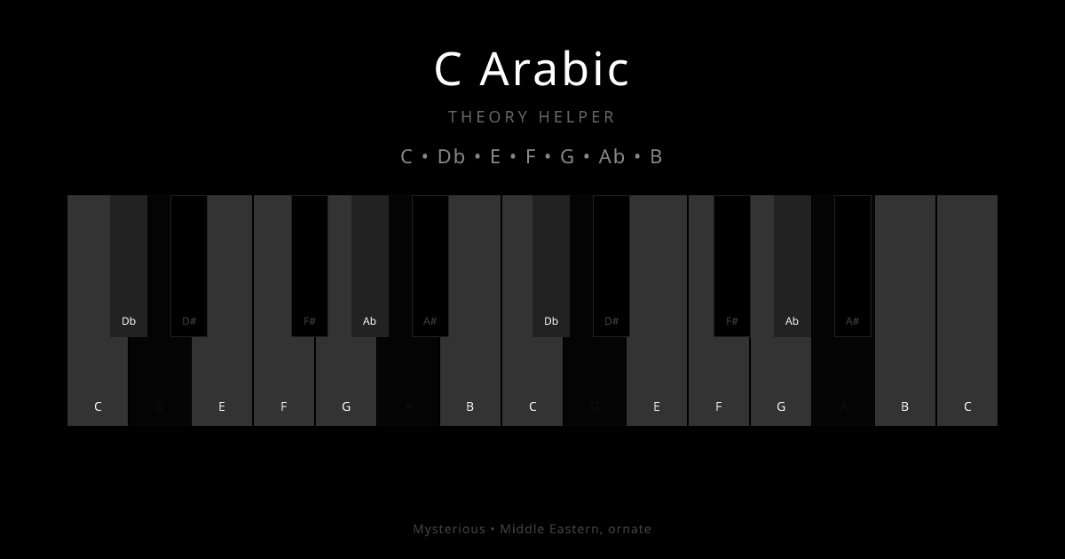 C Arabic scale shown on piano keyboard with notes C, Db, E, F, G, Ab, B highlighted