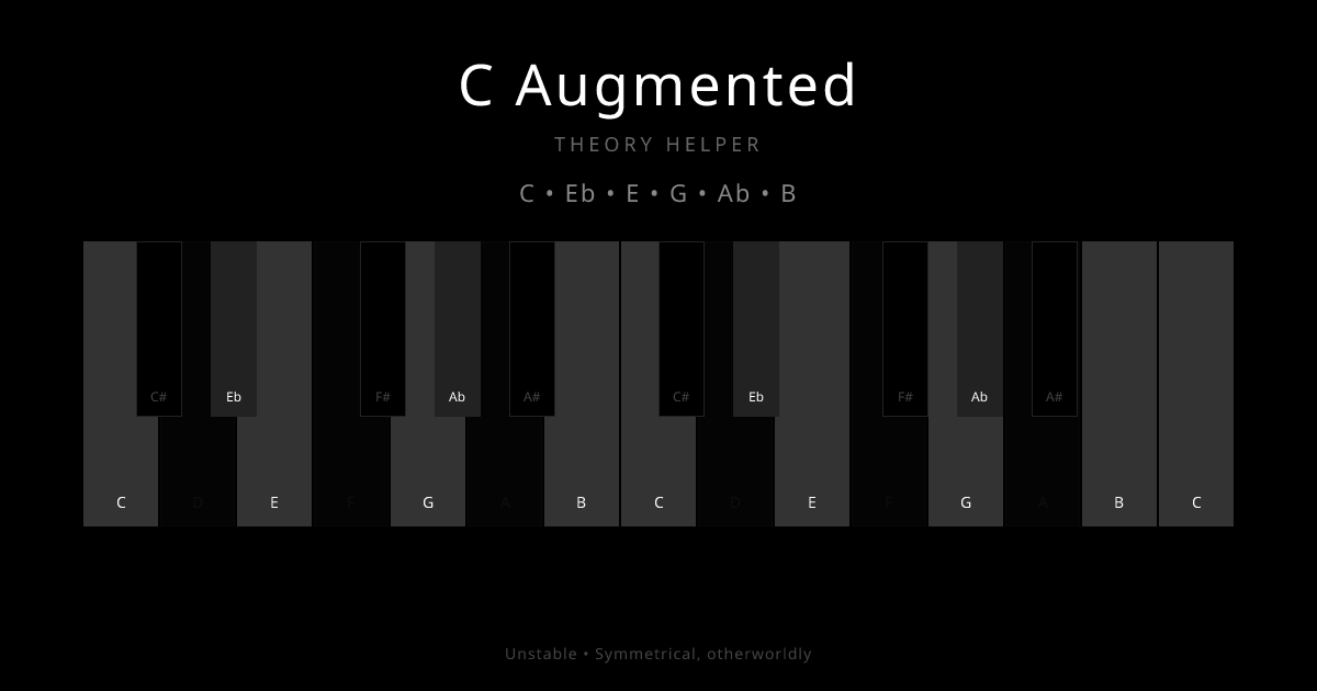 C Augmented scale shown on piano keyboard with notes C, Eb, E, G, Ab, B highlighted