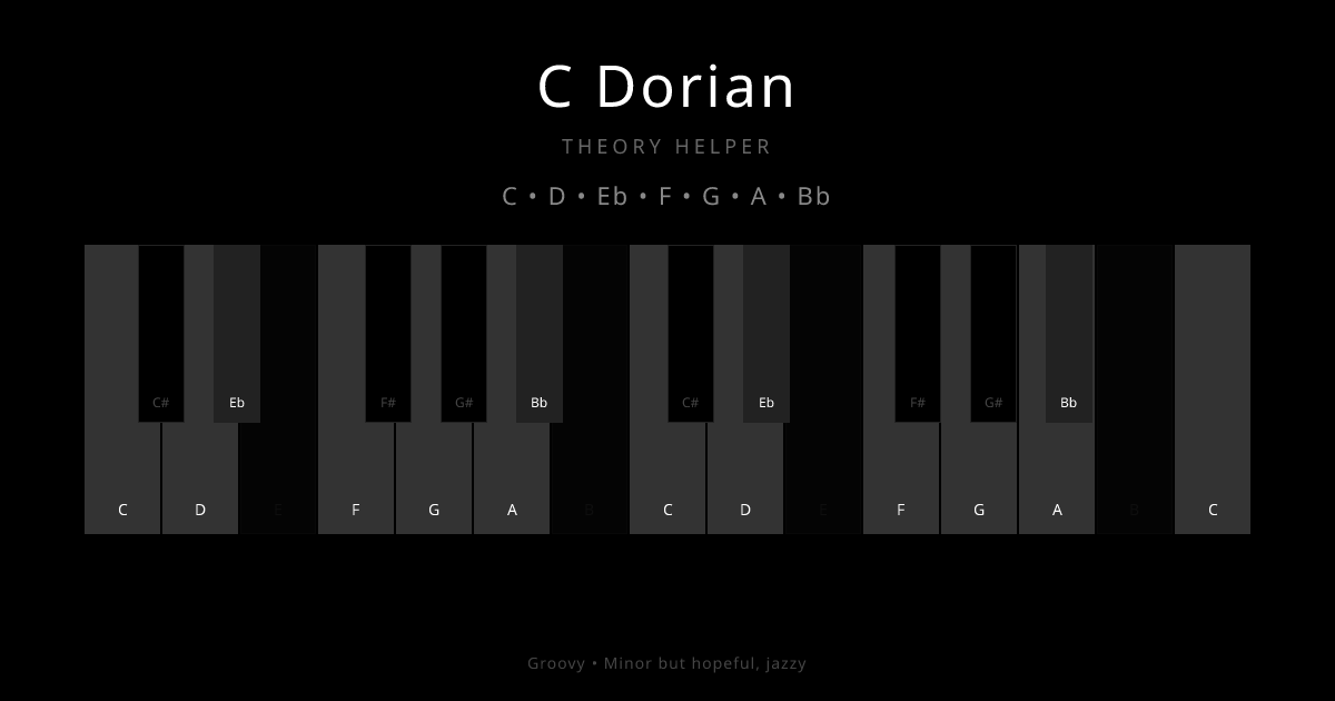 C Dorian scale shown on piano keyboard with notes C, D, Eb, F, G, A, Bb highlighted