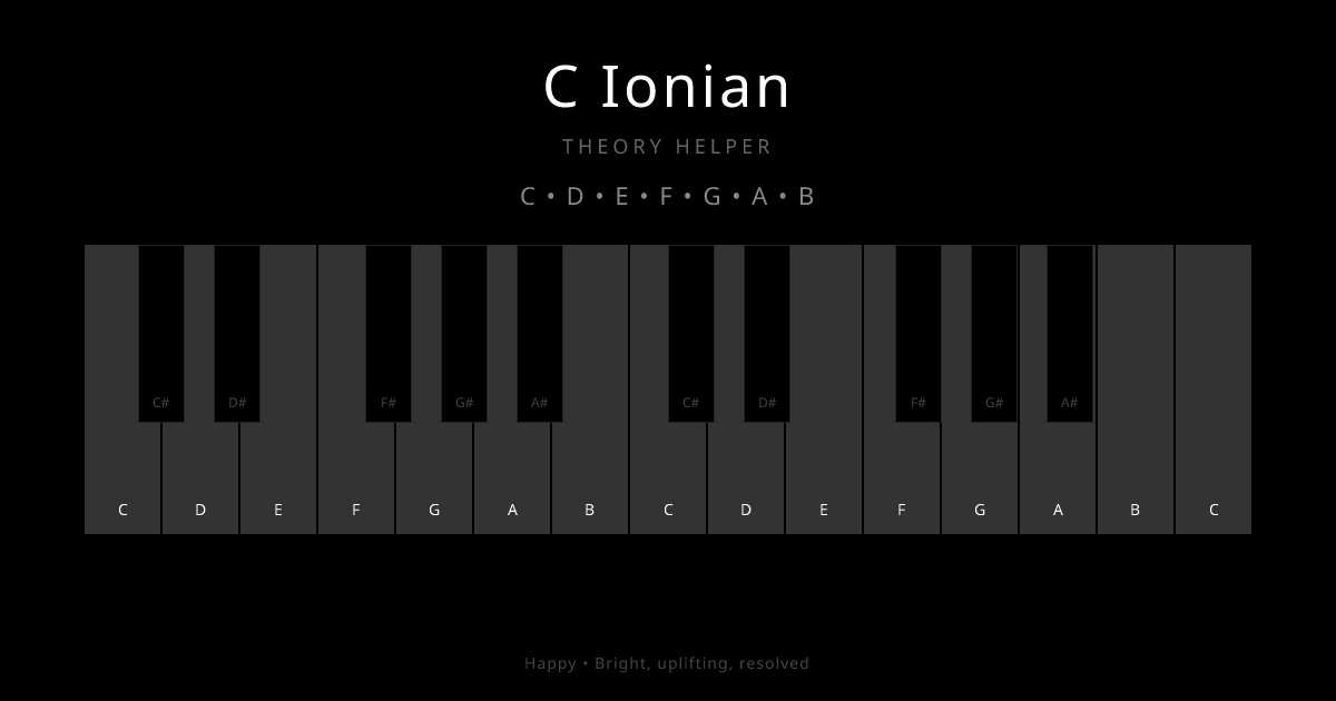 C Ionian scale shown on piano keyboard with notes C, D, E, F, G, A, B highlighted