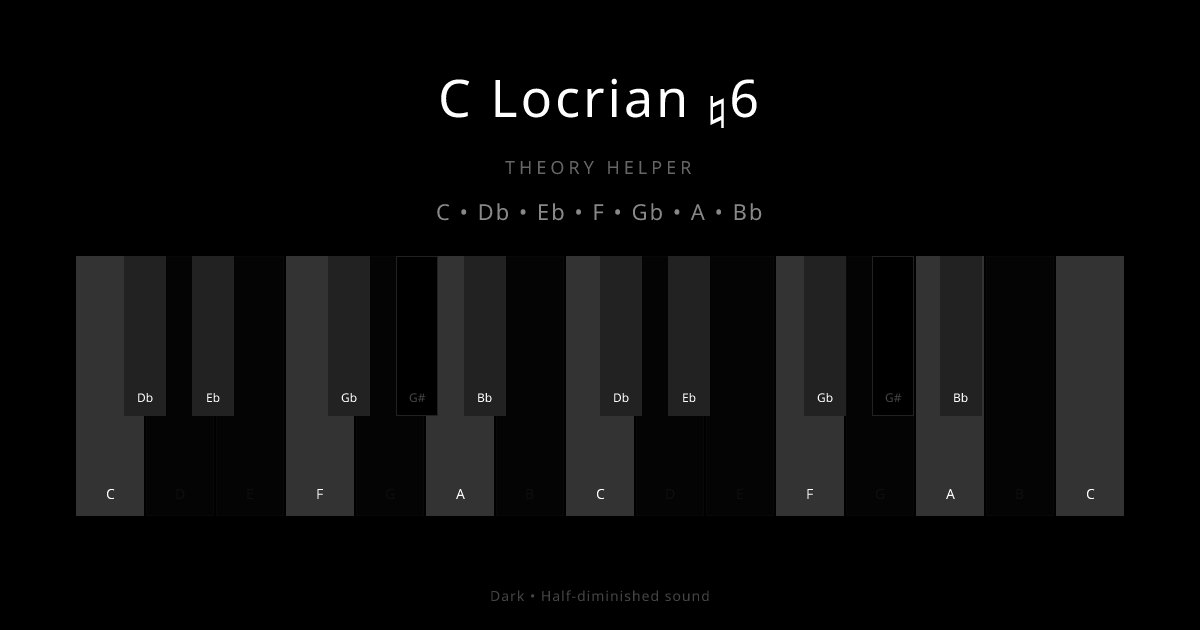 C Locrian ♮6 scale shown on piano keyboard with notes C, Db, Eb, F, Gb, A, Bb highlighted