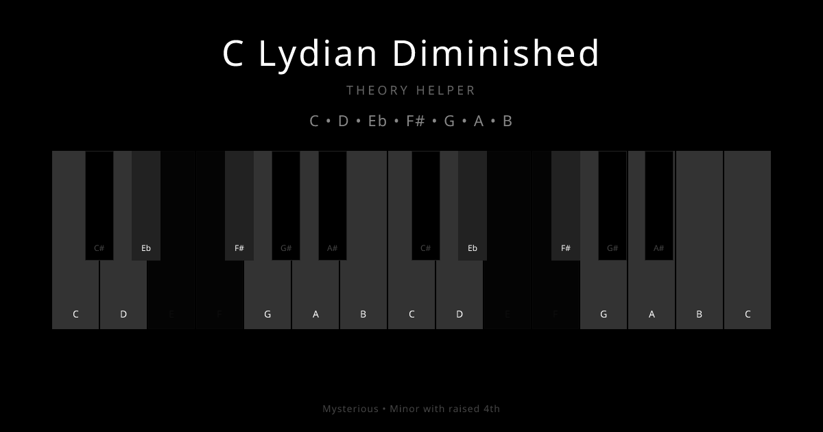 C Lydian Diminished scale shown on piano keyboard with notes C, D, Eb, F#, G, A, B highlighted