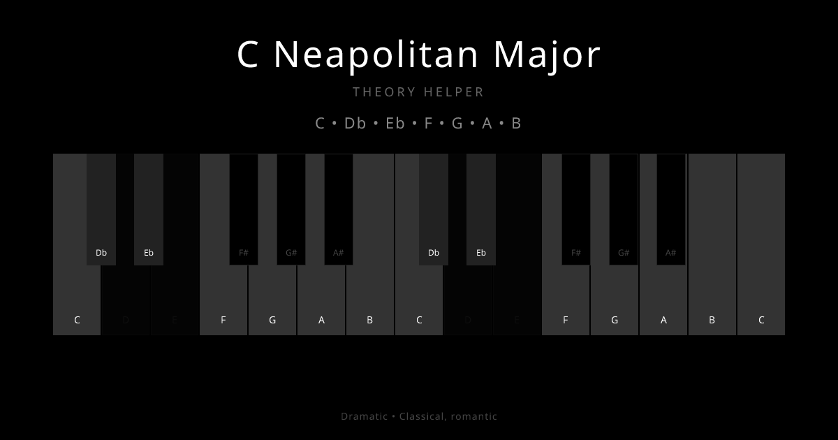 C Neapolitan Major scale shown on piano keyboard with notes C, Db, Eb, F, G, A, B highlighted