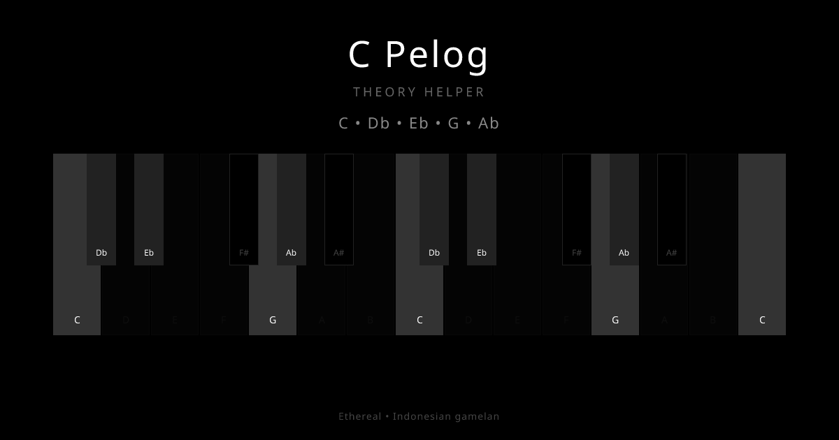 C Pelog scale shown on piano keyboard with notes C, Db, Eb, G, Ab highlighted