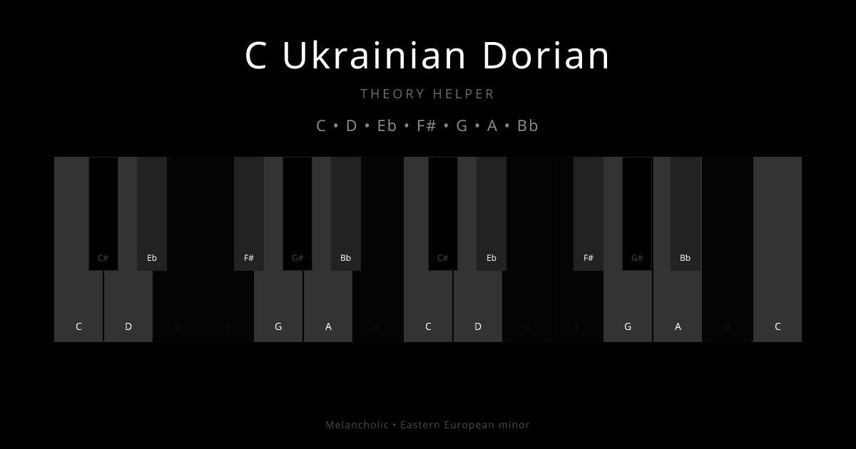 C Ukrainian Dorian scale shown on piano keyboard with notes C, D, Eb, F#, G, A, Bb highlighted