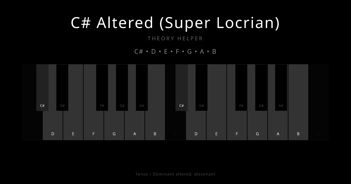 C# Altered (Super Locrian) scale shown on piano keyboard with notes C#, D, E, F, G, A, B highlighted