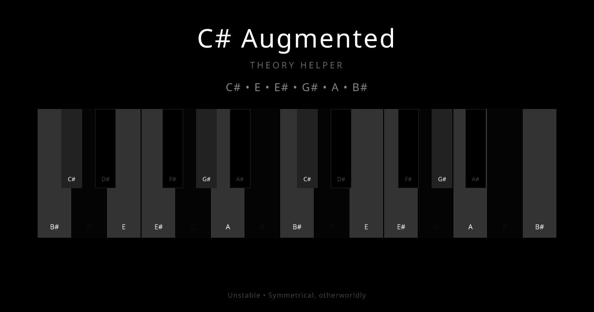 C# Augmented scale shown on piano keyboard with notes C#, E, E#, G#, A, B# highlighted