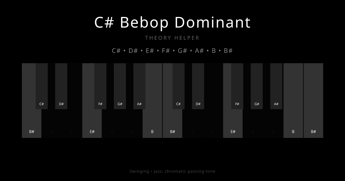 C# Bebop Dominant scale shown on piano keyboard with notes C#, D#, E#, F#, G#, A#, B, B# highlighted