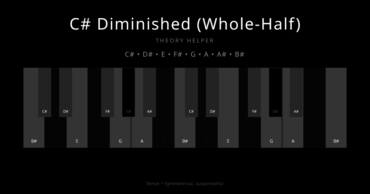 C# Diminished (Whole-Half) scale shown on piano keyboard with notes C#, D#, E, F#, G, A, A#, B# highlighted