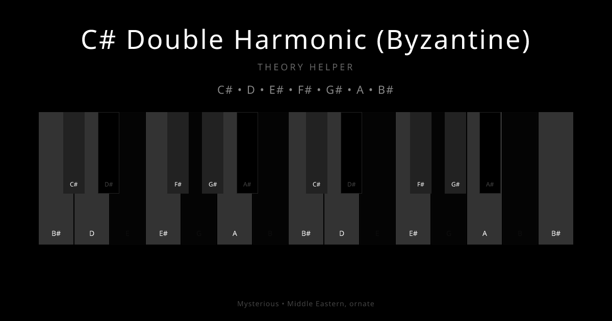 C# Double Harmonic (Byzantine) scale shown on piano keyboard with notes C#, D, E#, F#, G#, A, B# highlighted
