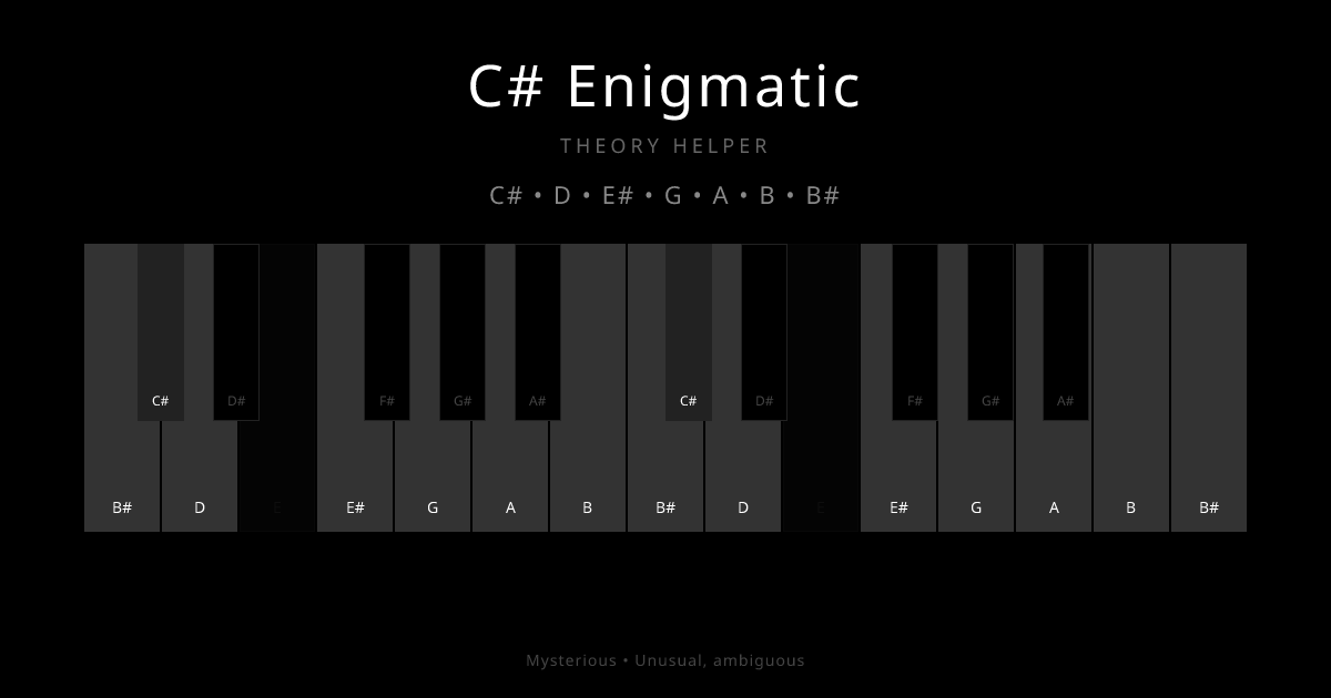 C# Enigmatic scale shown on piano keyboard with notes C#, D, E#, G, A, B, B# highlighted