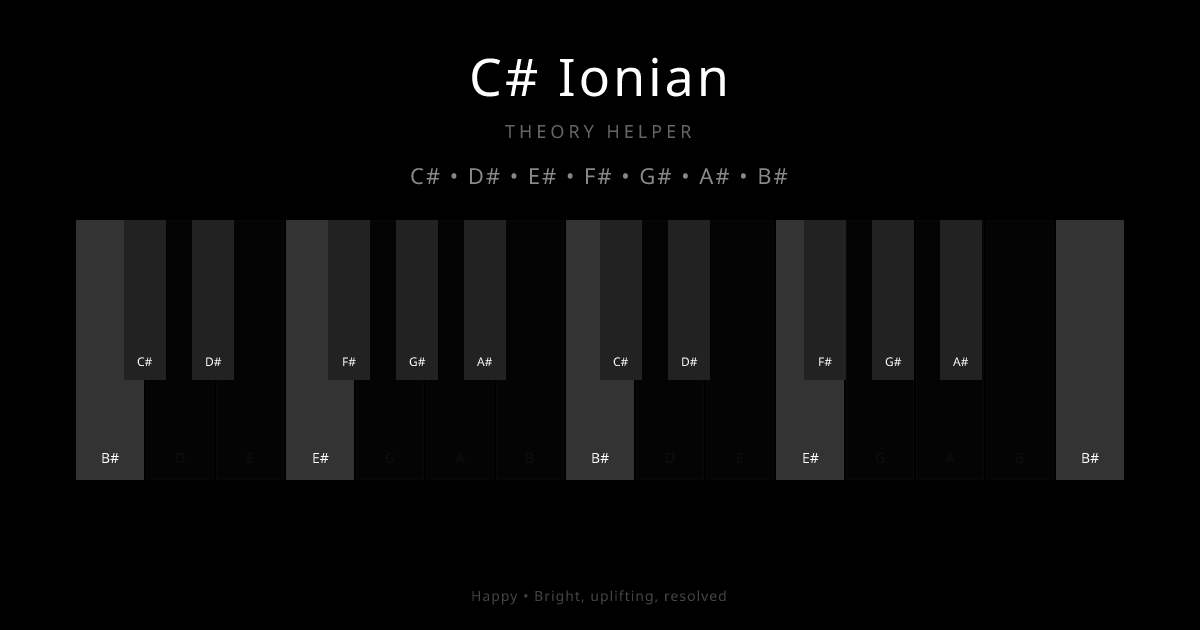 C# Ionian scale shown on piano keyboard with notes C#, D#, E#, F#, G#, A#, B# highlighted