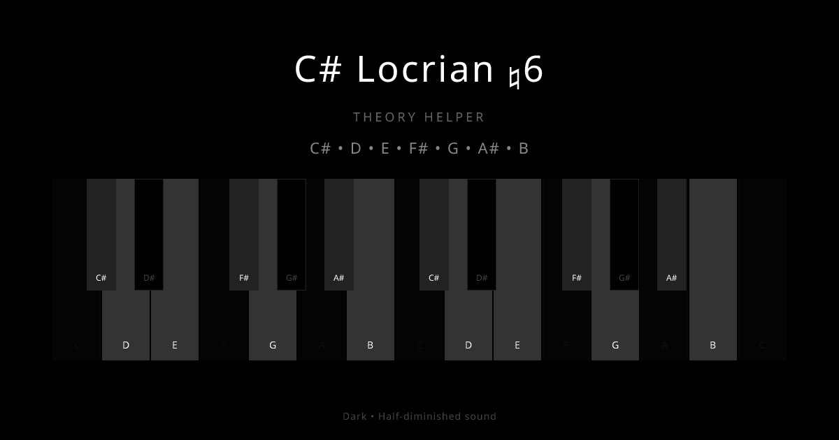 C# Locrian ♮6 scale shown on piano keyboard with notes C#, D, E, F#, G, A#, B highlighted
