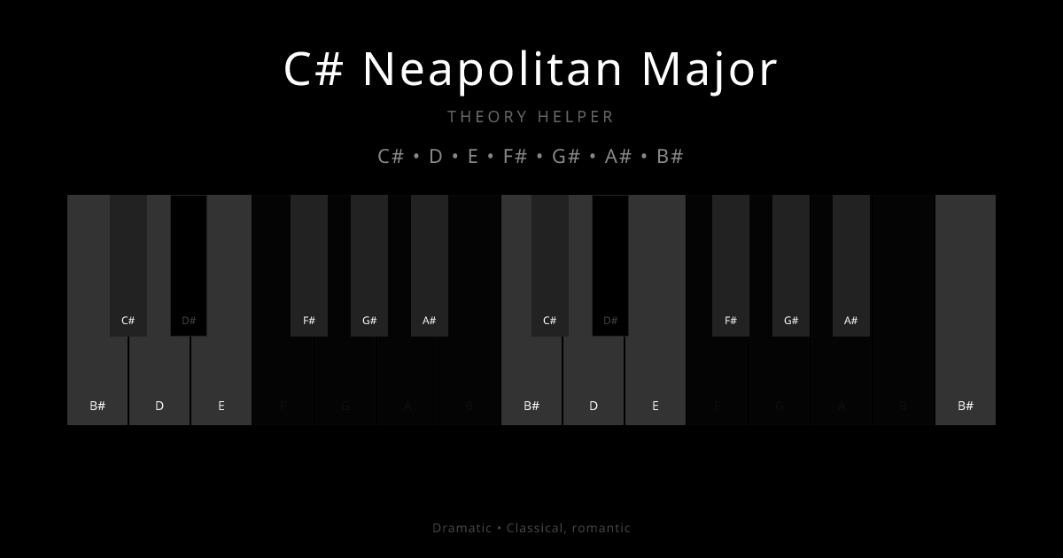 C# Neapolitan Major scale shown on piano keyboard with notes C#, D, E, F#, G#, A#, B# highlighted