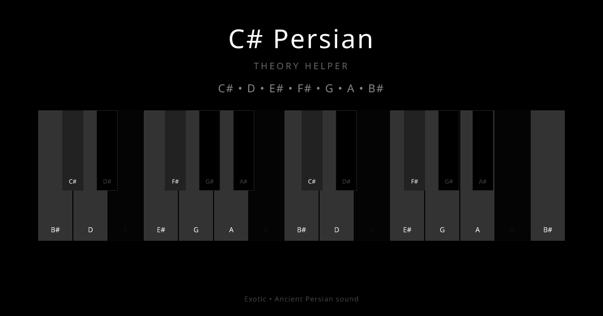 C# Persian scale shown on piano keyboard with notes C#, D, E#, F#, G, A, B# highlighted