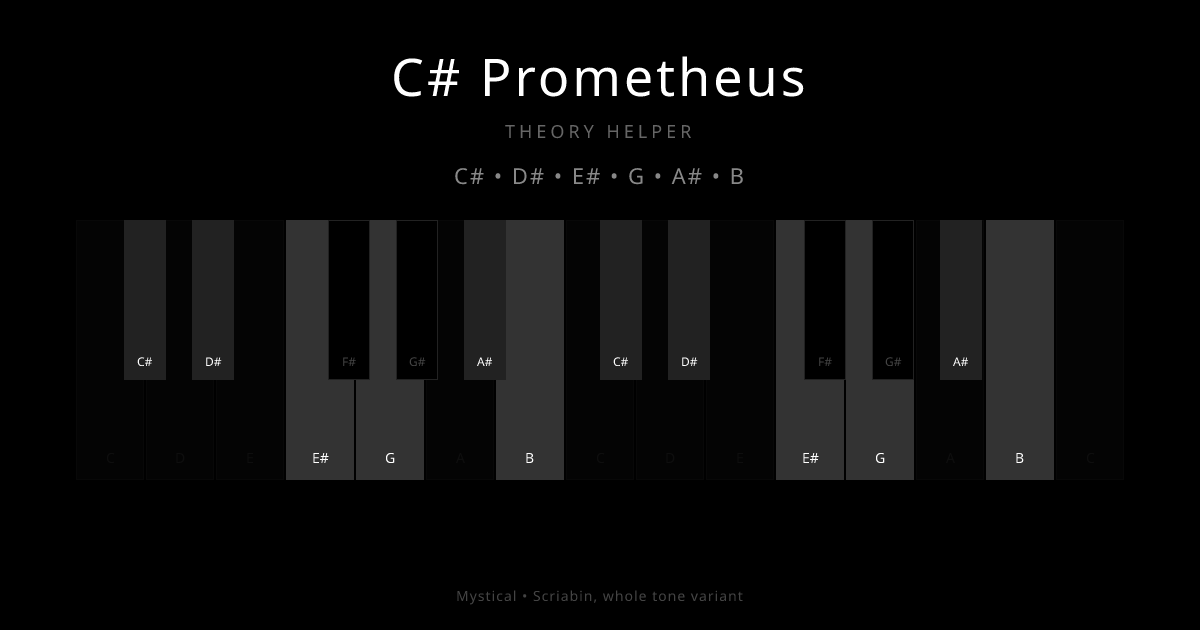 C# Prometheus scale shown on piano keyboard with notes C#, D#, E#, G, A#, B highlighted
