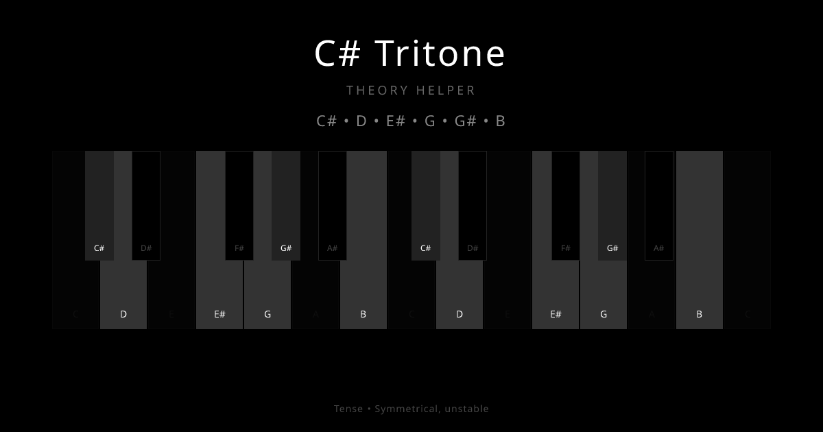 C# Tritone scale shown on piano keyboard with notes C#, D, E#, G, G#, B highlighted