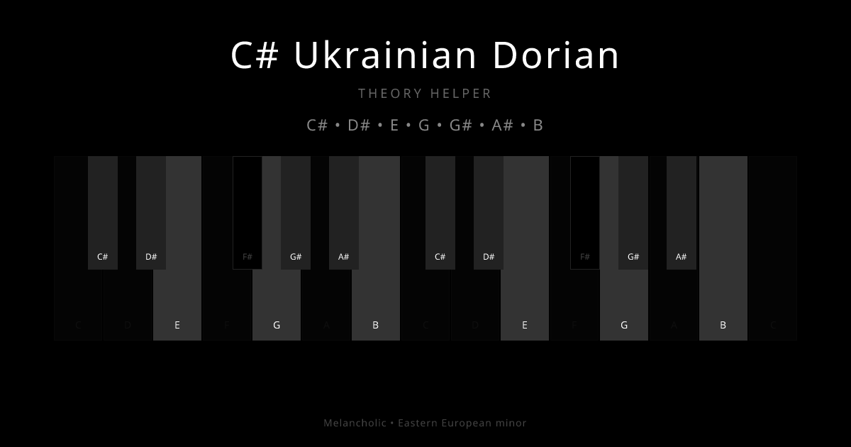 C# Ukrainian Dorian scale shown on piano keyboard with notes C#, D#, E, G, G#, A#, B highlighted